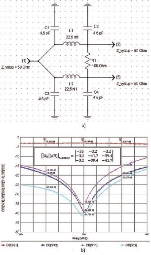 Obr. 5 LC delič výkonu a) schéma, b) simulované parametre